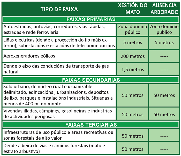 Táboa 1 incendios
