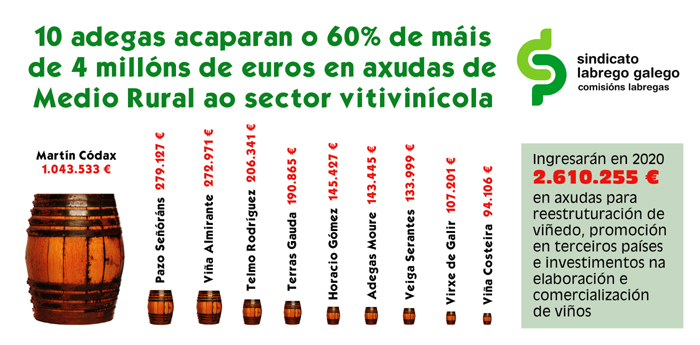 Reparto axudas viño 2019