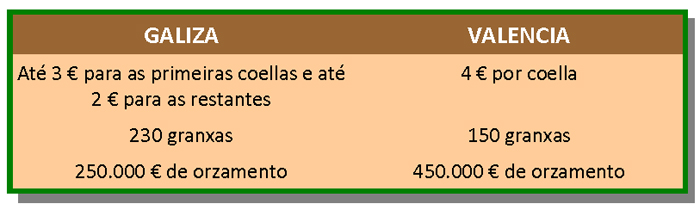 Gráfica cunícola