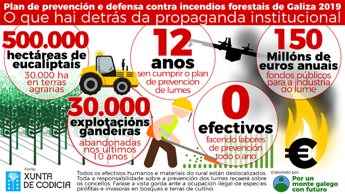 Infografía Por un monte con futuro