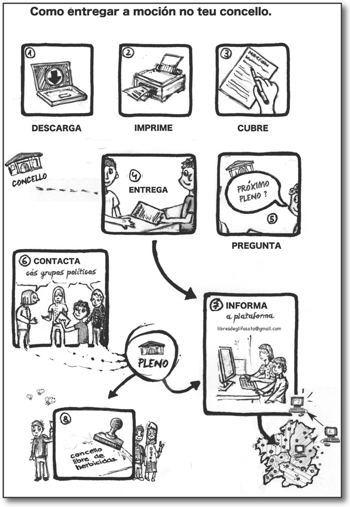 Instrucións moción