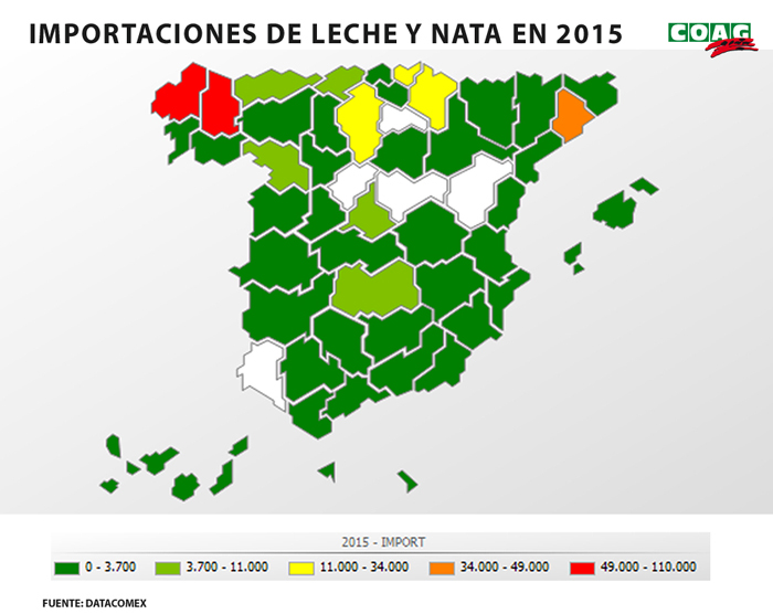 Importacións leite a Galiza
