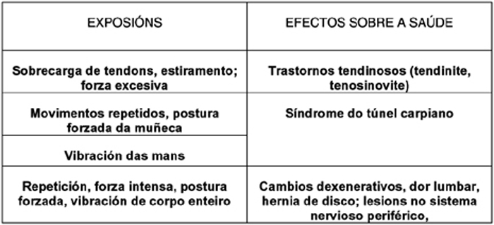 Táboa 1
