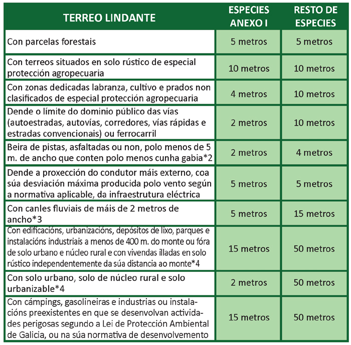Táboa 2 incendios