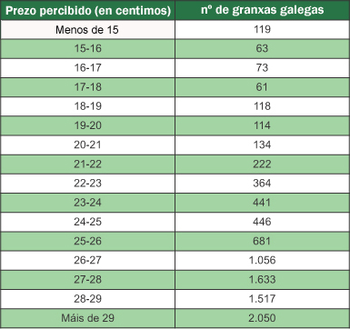 Táboa prezos leite