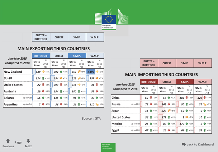 Importacións leite UE