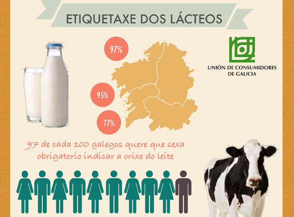 Gráficos UCGAL