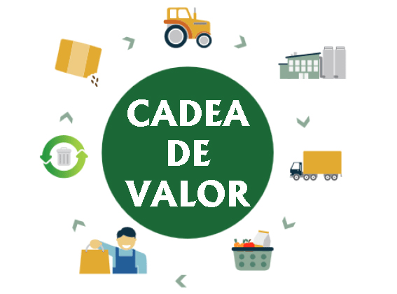 Cadea de valor