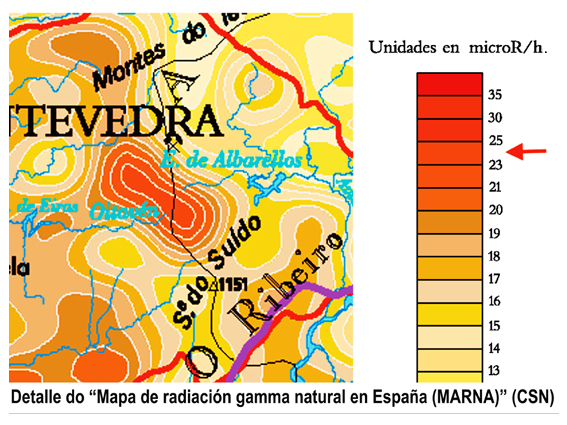 Radiación Serra do Suído