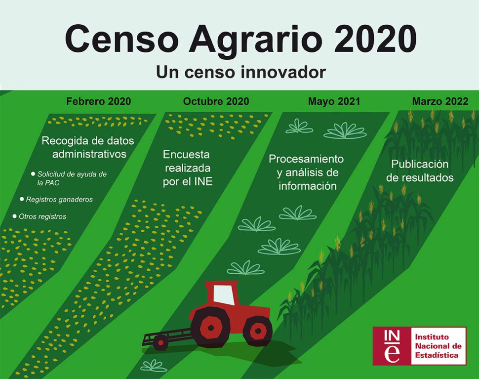 Censo Agrario