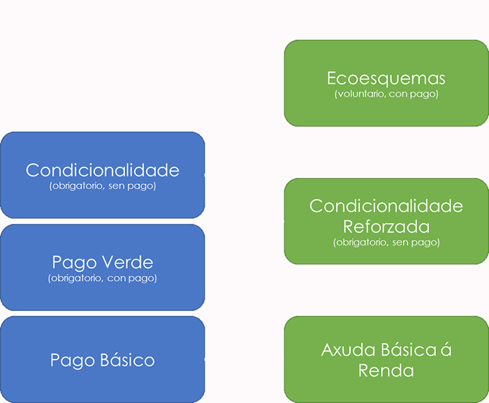Esquema PAC