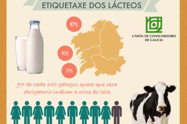 Gráficos UCGAL