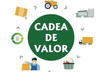 Cadea de valor