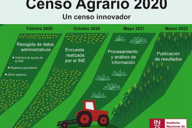 Censo Agrario
